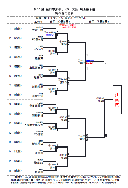 トーナメント表