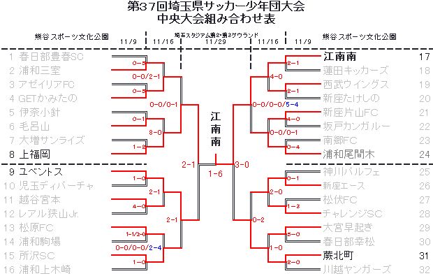 �g�ݍ��킹�\